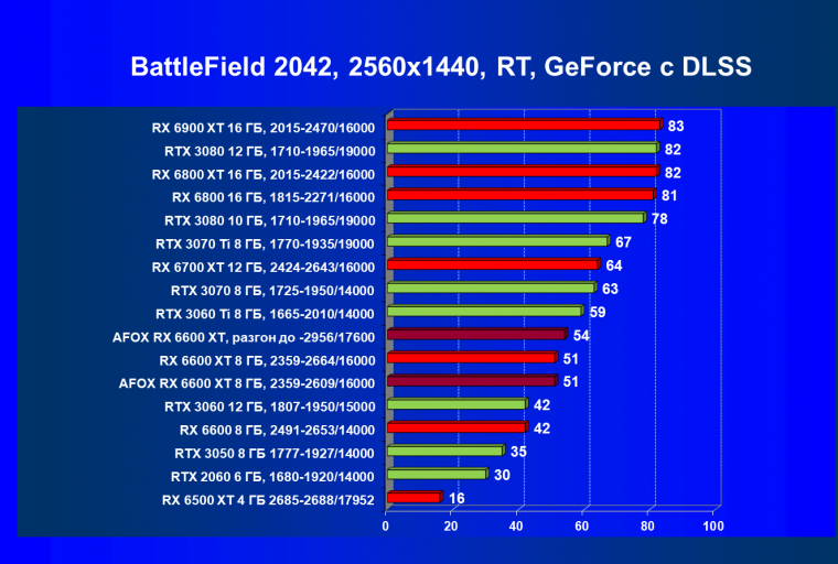 Видеокарта Afox Radeon RX 6600 XT (8 ГБ):, фото 91