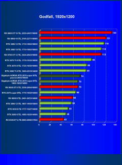Видеокарта Gigabyte Aorus GeForce RTX 2070 Super (8 ГБ):, фото 53