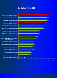 Видеокарта Gigabyte Aorus GeForce RTX 2070 Super (8 ГБ):, фото 54