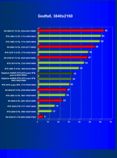 Видеокарта Gigabyte Aorus GeForce RTX 2070 Super (8 ГБ):, фото 55