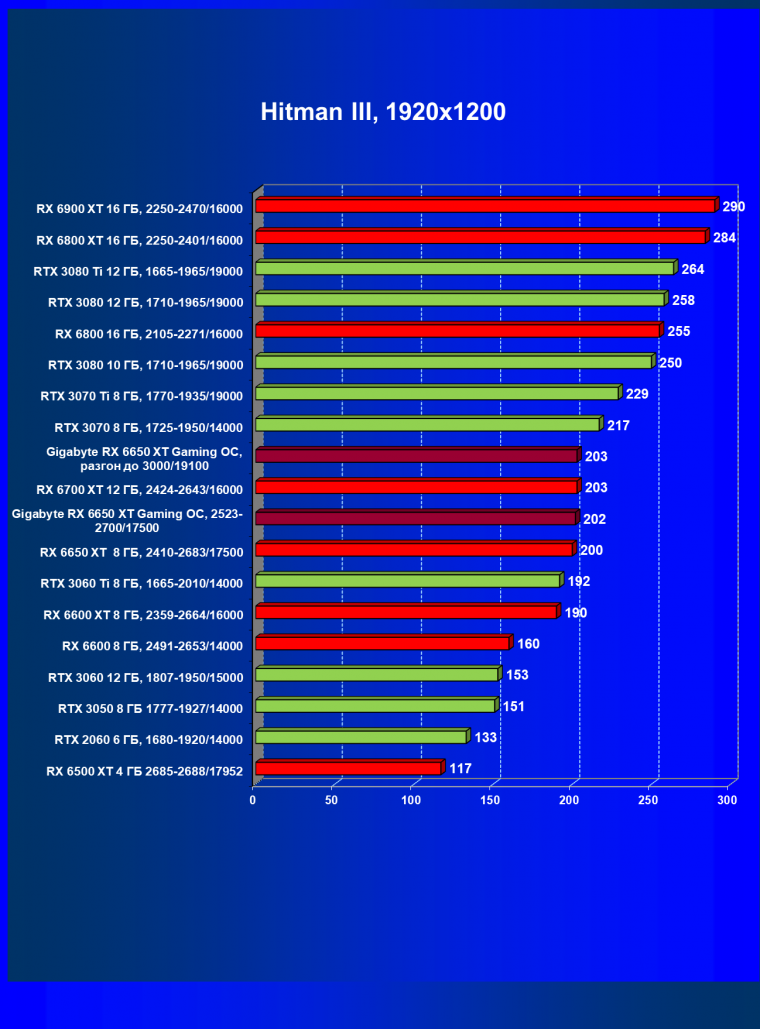 Видеоускоритель AMD Radeon RX 6650 XT:, фото 57
