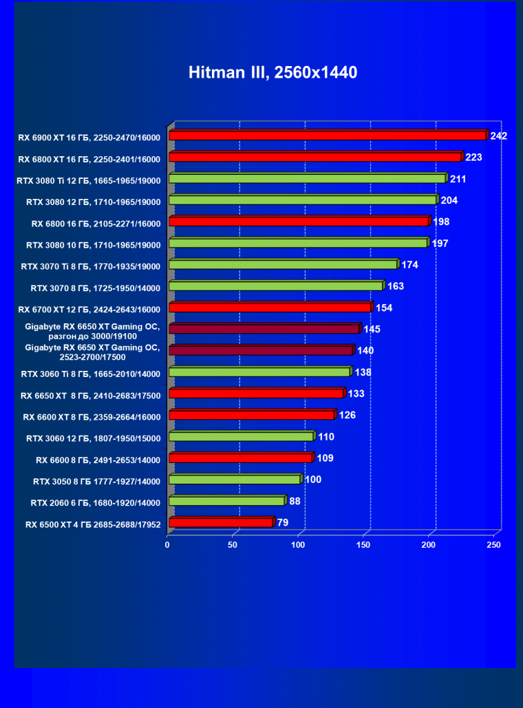 Видеоускоритель AMD Radeon RX 6650 XT:, фото 58