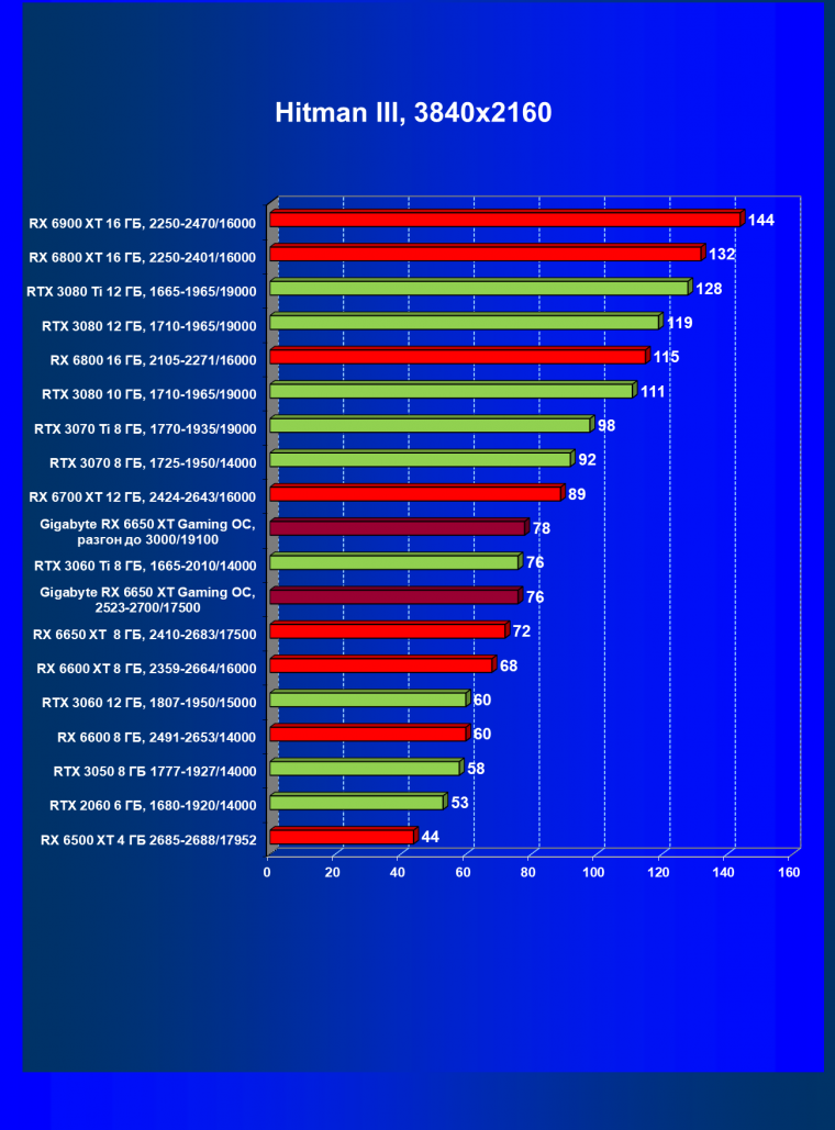 Видеоускоритель AMD Radeon RX 6650 XT:, фото 59