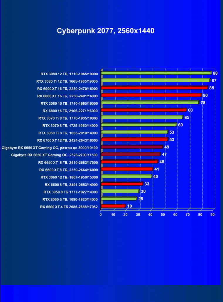 Видеоускоритель AMD Radeon RX 6650 XT:, фото 61