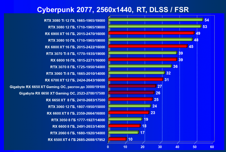 Видеоускоритель AMD Radeon RX 6650 XT:, фото 92