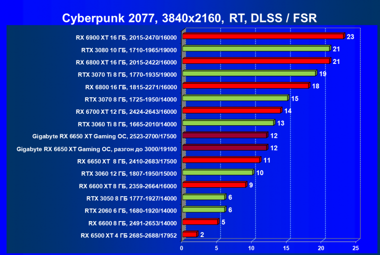 Видеоускоритель AMD Radeon RX 6650 XT:, фото 93