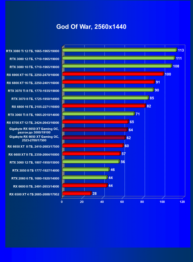Видеоускоритель AMD Radeon RX 6650 XT:, фото 64