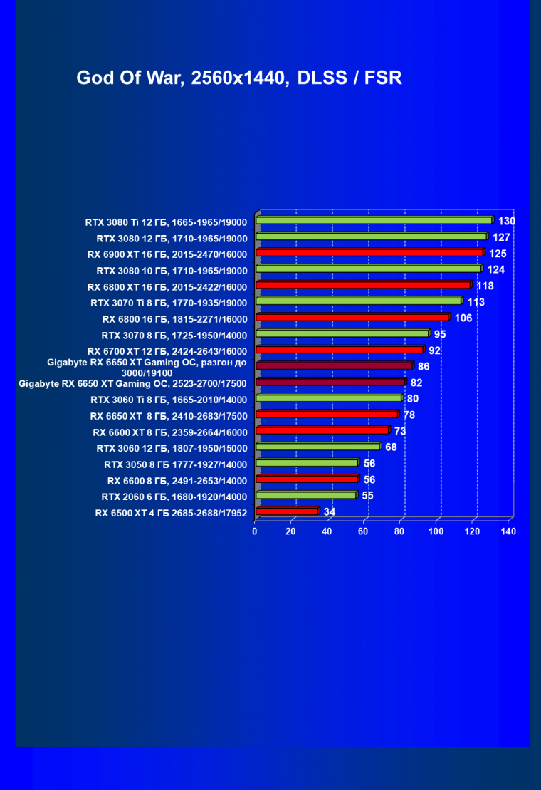 Видеоускоритель AMD Radeon RX 6650 XT:, фото 95