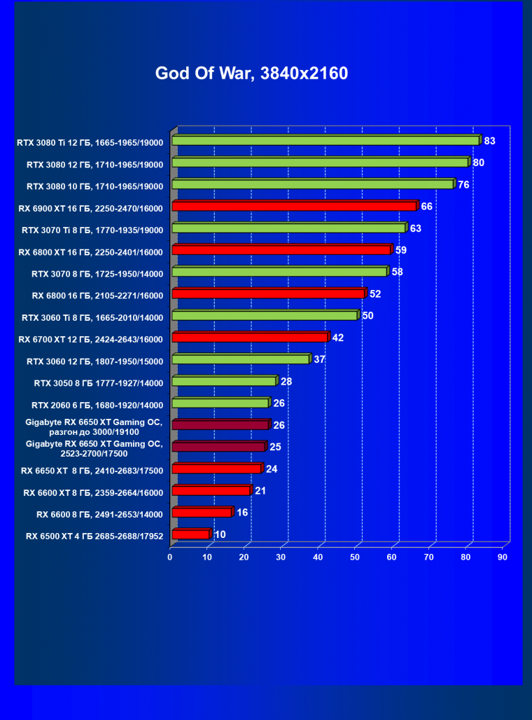 Видеоускоритель AMD Radeon RX 6650 XT:, фото 65