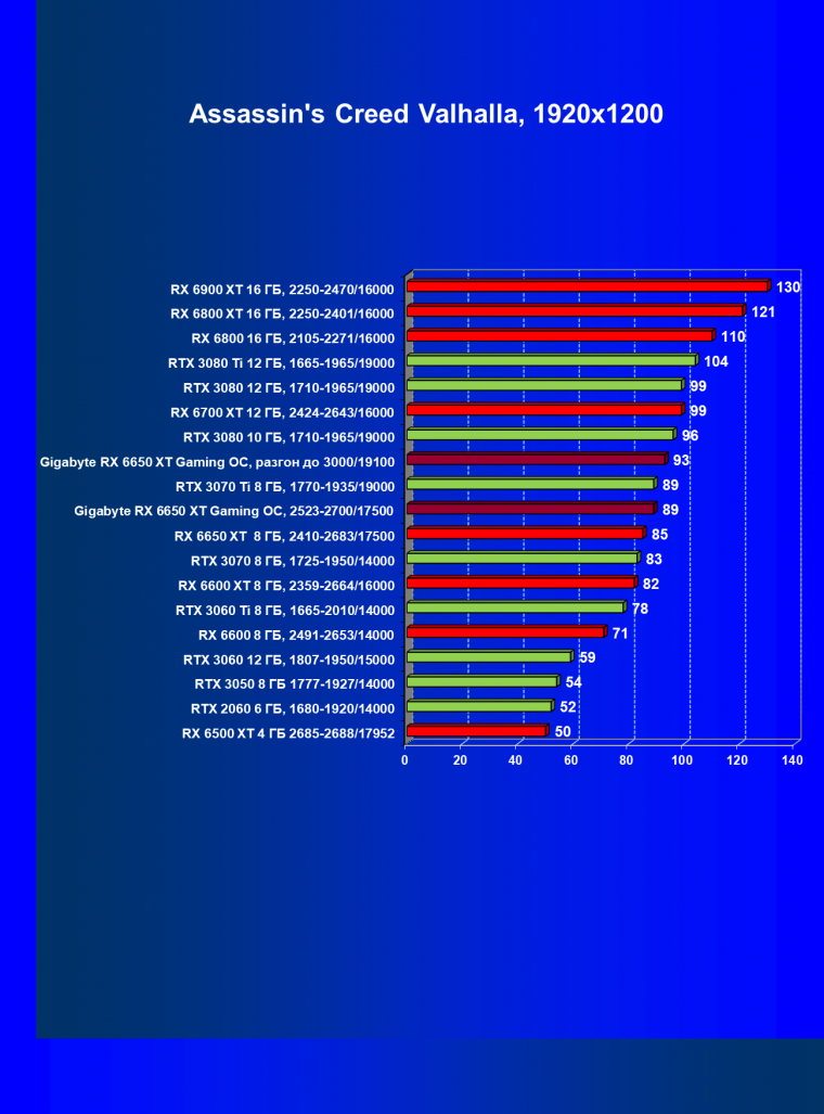 Видеоускоритель AMD Radeon RX 6650 XT:, фото 66