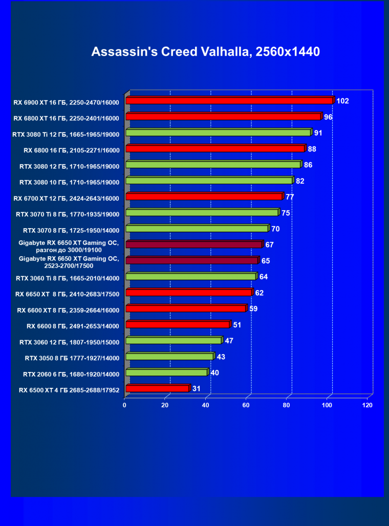 Видеоускоритель AMD Radeon RX 6650 XT:, фото 67