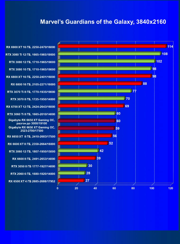 Видеоускоритель AMD Radeon RX 6650 XT:, фото 71