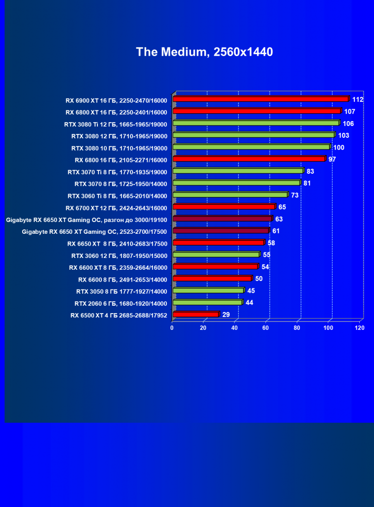 Видеоускоритель AMD Radeon RX 6650 XT:, фото 73