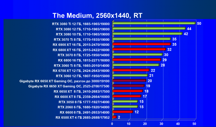 Видеоускоритель AMD Radeon RX 6650 XT:, фото 104