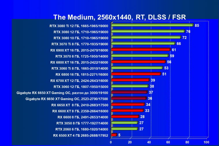 Видеоускоритель AMD Radeon RX 6650 XT:, фото 107
