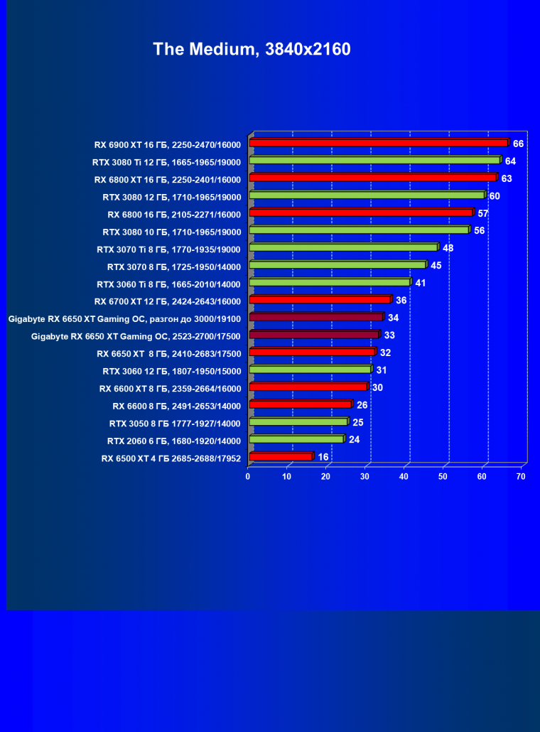 Видеоускоритель AMD Radeon RX 6650 XT:, фото 74