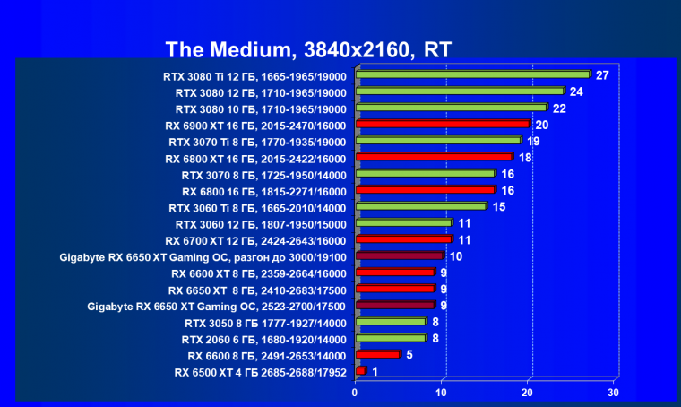 Видеоускоритель AMD Radeon RX 6650 XT:, фото 105