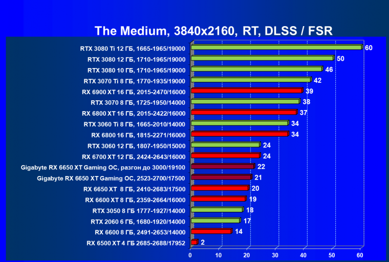 Видеоускоритель AMD Radeon RX 6650 XT:, фото 108