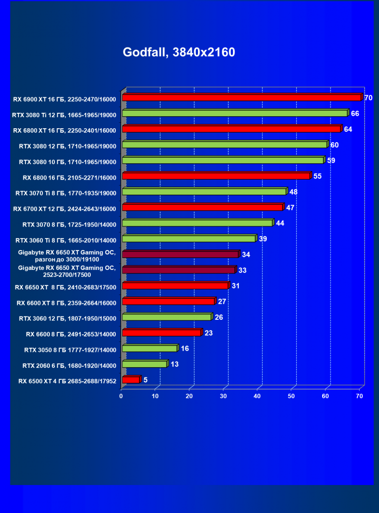 Видеоускоритель AMD Radeon RX 6650 XT:, фото 77
