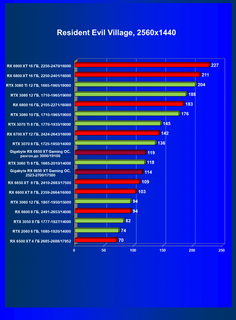 Видеоускоритель AMD Radeon RX 6650 XT:, фото 79