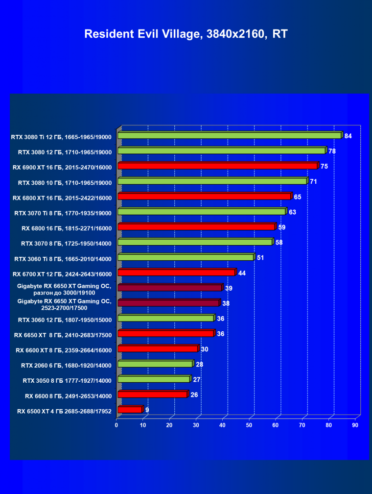 Видеоускоритель AMD Radeon RX 6650 XT:, фото 111