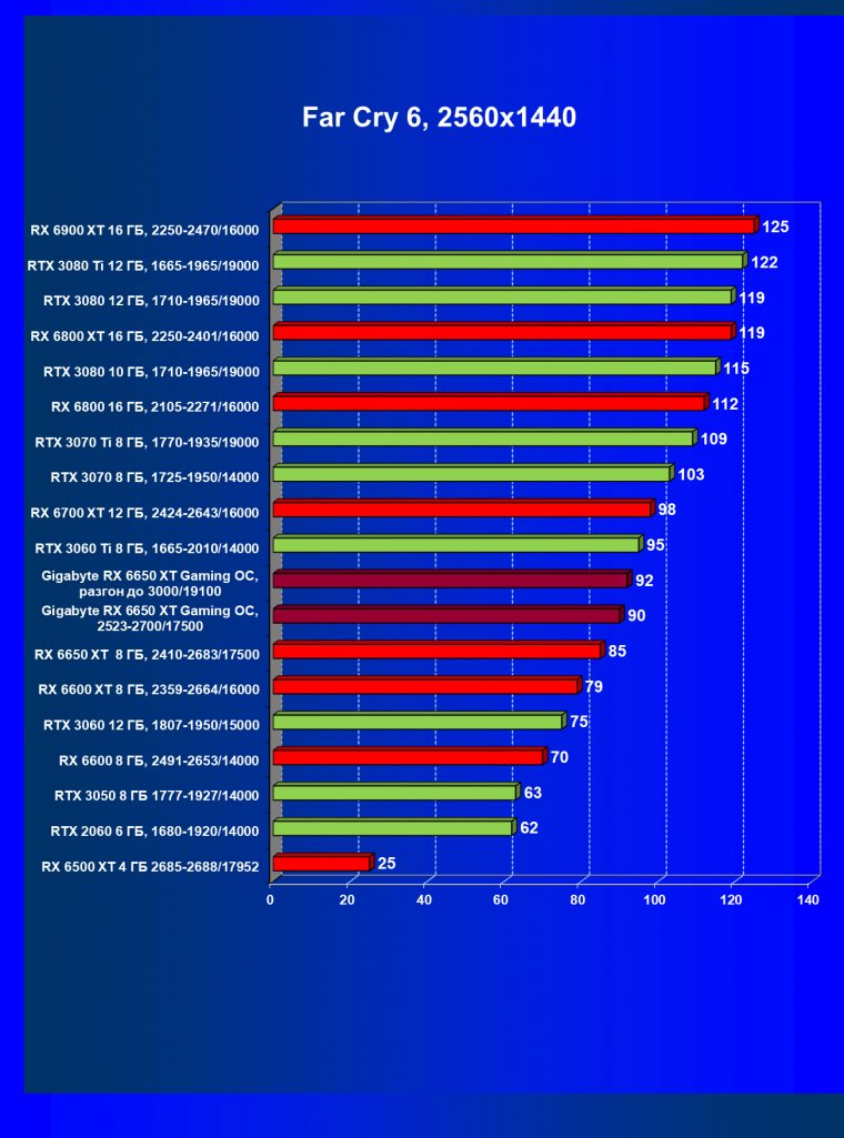 Видеоускоритель AMD Radeon RX 6650 XT:, фото 82