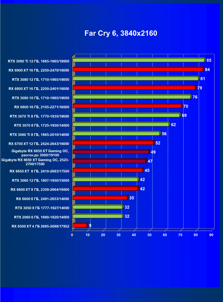 Видеоускоритель AMD Radeon RX 6650 XT:, фото 83
