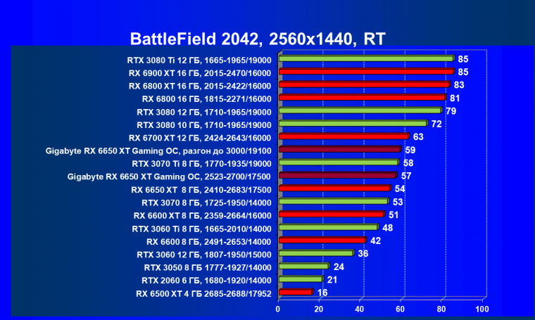 Видеоускоритель AMD Radeon RX 6650 XT:, фото 119