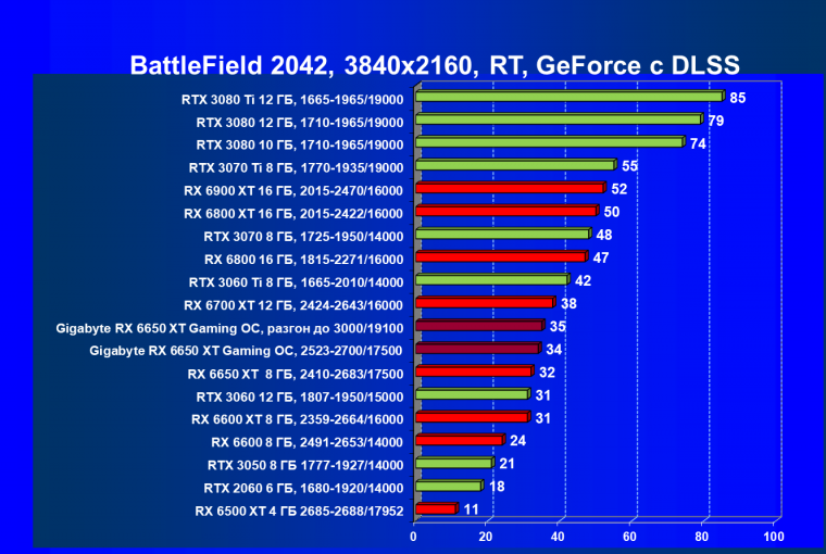 Видеоускоритель AMD Radeon RX 6650 XT:, фото 123