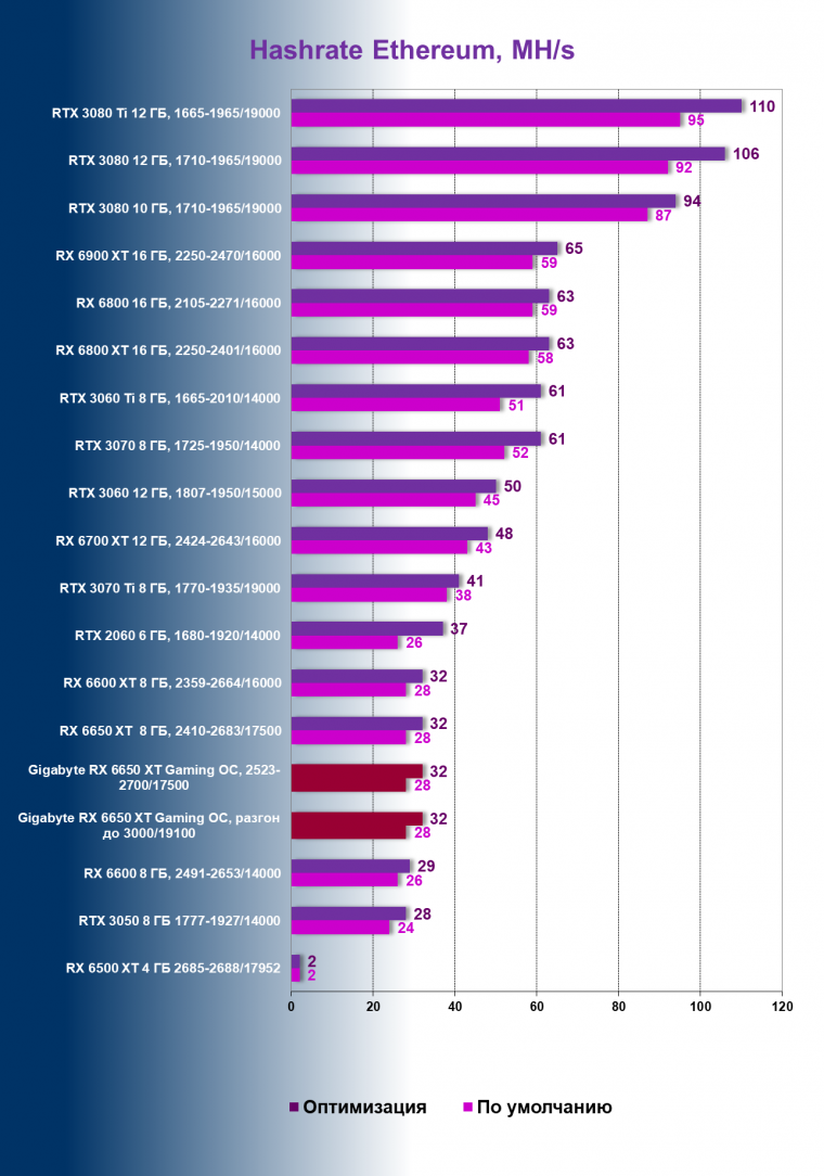Видеоускоритель AMD Radeon RX 6650 XT:, фото 124