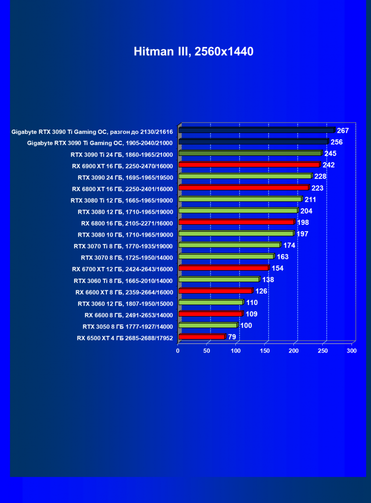 Видеоускоритель Nvidia GeForce RTX 3090 Ti (24 ГБ):, фото 65