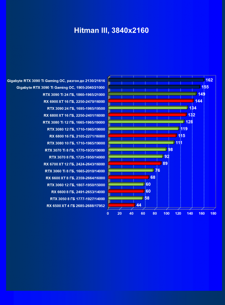 Видеоускоритель Nvidia GeForce RTX 3090 Ti (24 ГБ):, фото 66