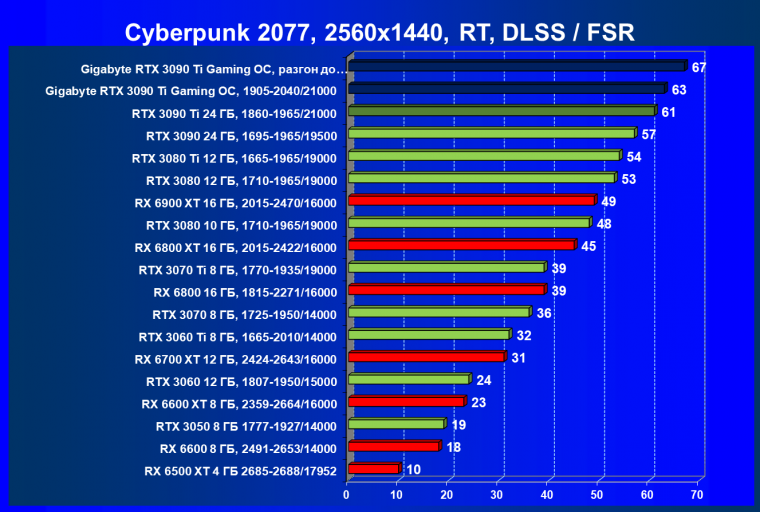Видеоускоритель Nvidia GeForce RTX 3090 Ti (24 ГБ):, фото 99