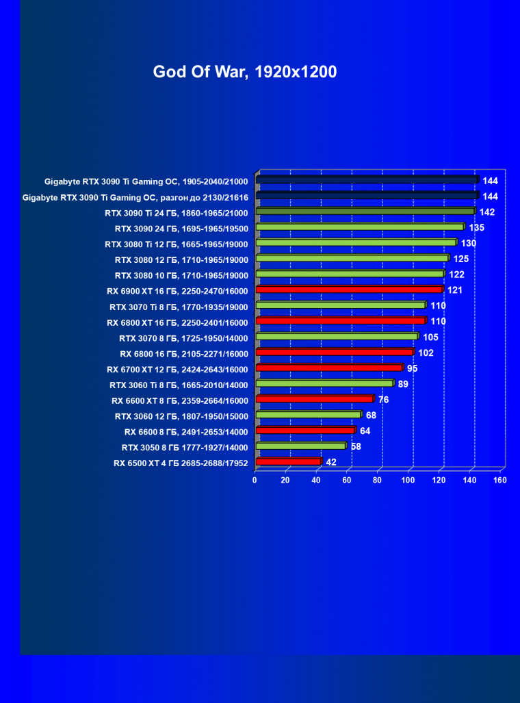 Видеоускоритель Nvidia GeForce RTX 3090 Ti (24 ГБ):, фото 70