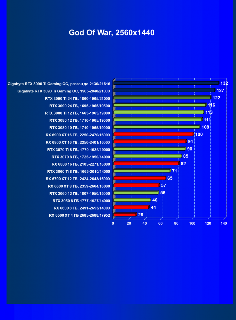 Видеоускоритель Nvidia GeForce RTX 3090 Ti (24 ГБ):, фото 71
