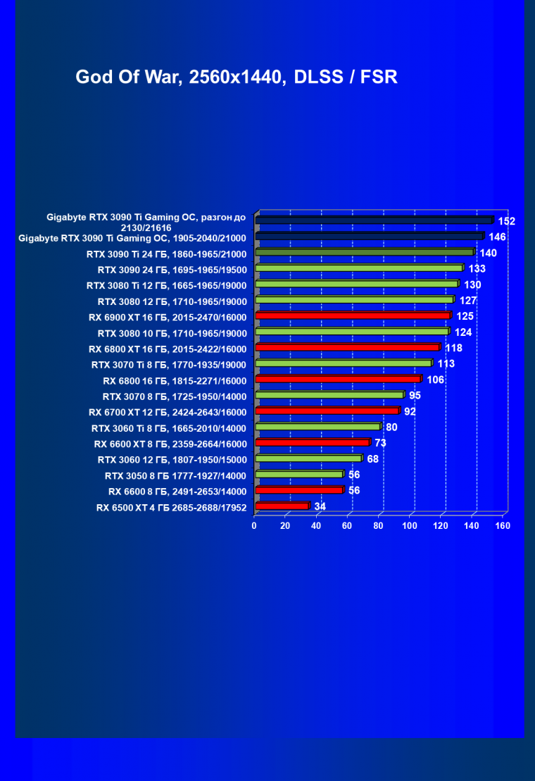 Видеоускоритель Nvidia GeForce RTX 3090 Ti (24 ГБ):, фото 102