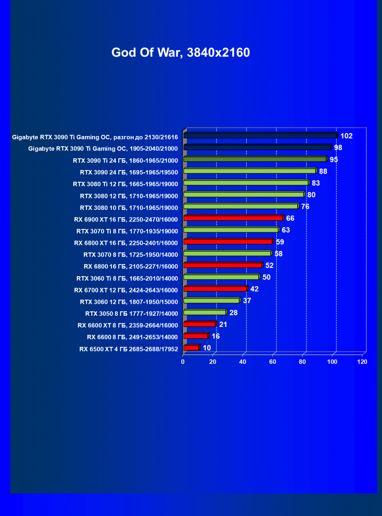 Видеоускоритель Nvidia GeForce RTX 3090 Ti (24 ГБ):, фото 72