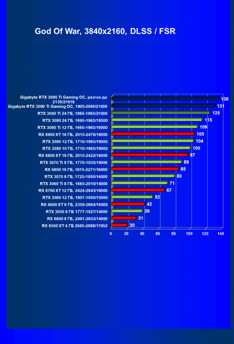 Видеоускоритель Nvidia GeForce RTX 3090 Ti (24 ГБ):, фото 103