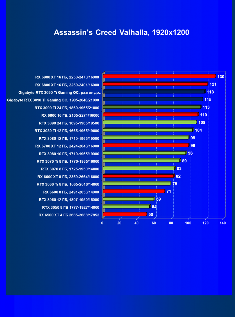 Видеоускоритель Nvidia GeForce RTX 3090 Ti (24 ГБ):, фото 73