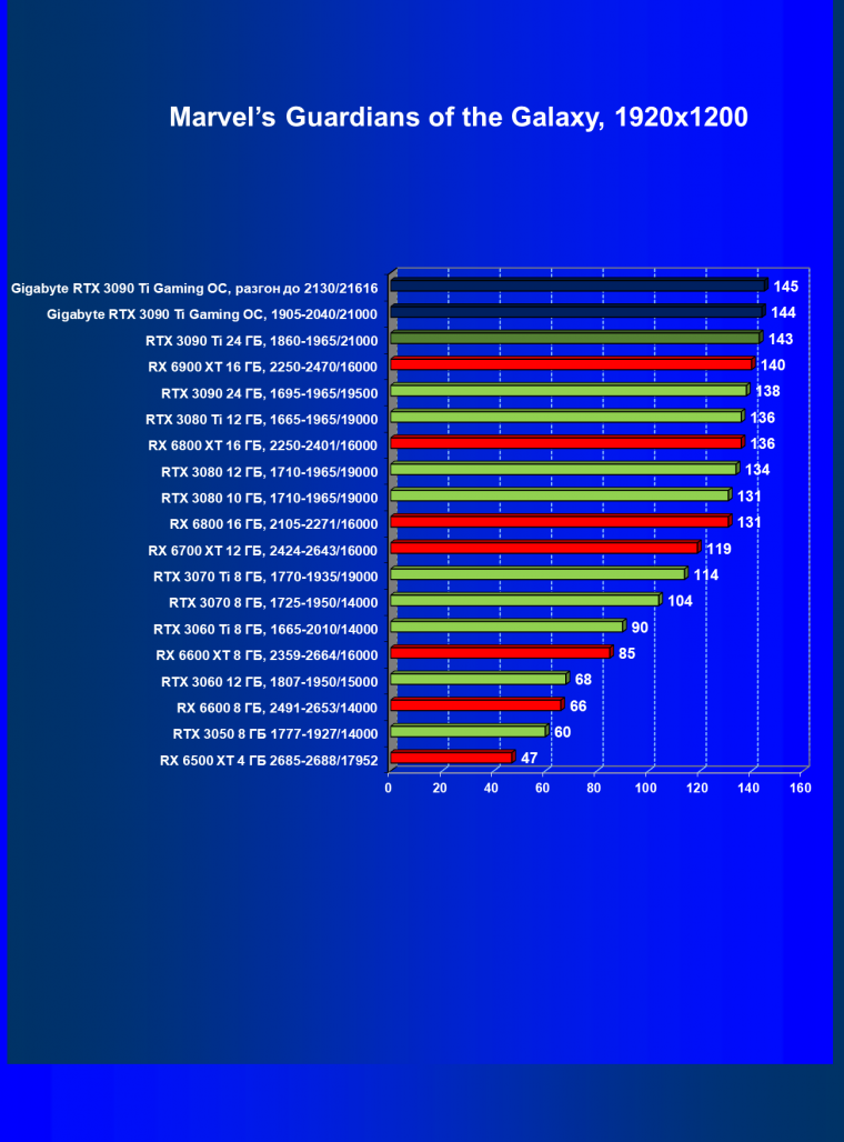 Видеоускоритель Nvidia GeForce RTX 3090 Ti (24 ГБ):, фото 76