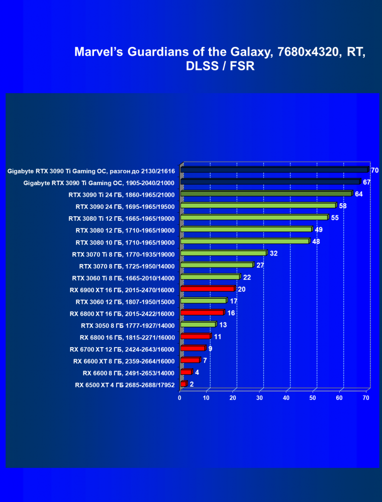 Видеоускоритель Nvidia GeForce RTX 3090 Ti (24 ГБ):, фото 133