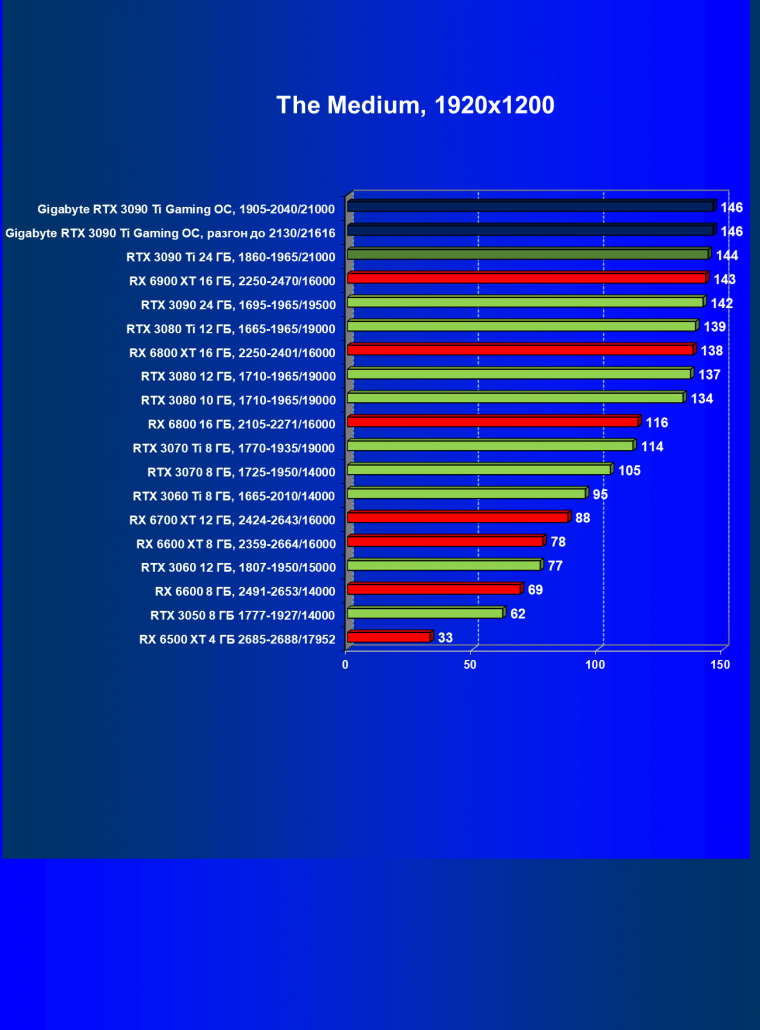 Видеоускоритель Nvidia GeForce RTX 3090 Ti (24 ГБ):, фото 79