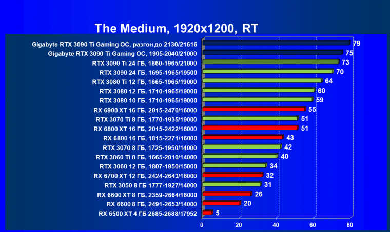 Видеоускоритель Nvidia GeForce RTX 3090 Ti (24 ГБ):, фото 110
