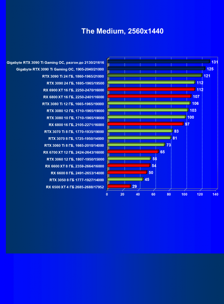 Видеоускоритель Nvidia GeForce RTX 3090 Ti (24 ГБ):, фото 80