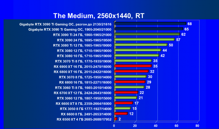 Видеоускоритель Nvidia GeForce RTX 3090 Ti (24 ГБ):, фото 111