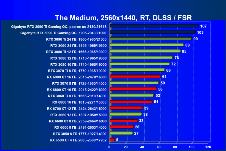 Видеоускоритель Nvidia GeForce RTX 3090 Ti (24 ГБ):, фото 114