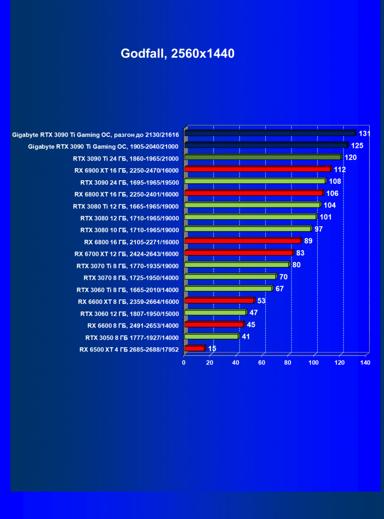 Видеоускоритель Nvidia GeForce RTX 3090 Ti (24 ГБ):, фото 83