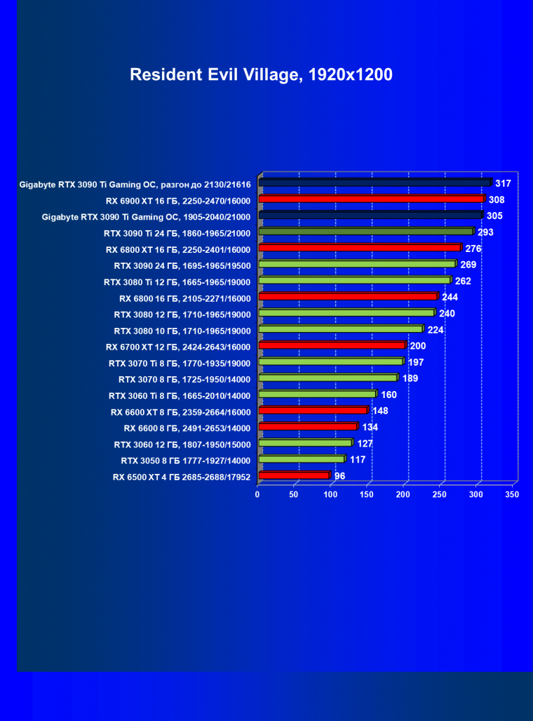 Видеоускоритель Nvidia GeForce RTX 3090 Ti (24 ГБ):, фото 85
