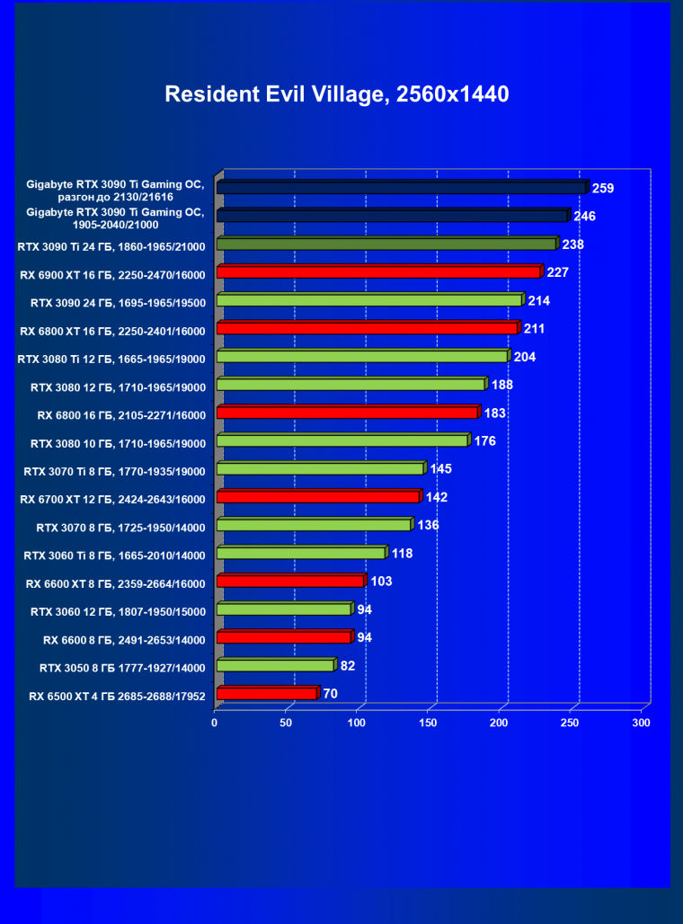 Видеоускоритель Nvidia GeForce RTX 3090 Ti (24 ГБ):, фото 86