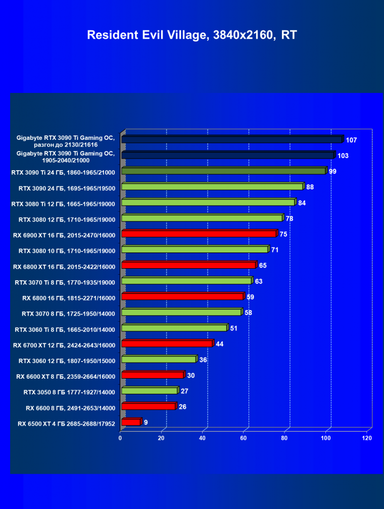 Видеоускоритель Nvidia GeForce RTX 3090 Ti (24 ГБ):, фото 118